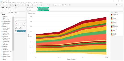 Tableau – Area Chart – Shishir Kant Singh