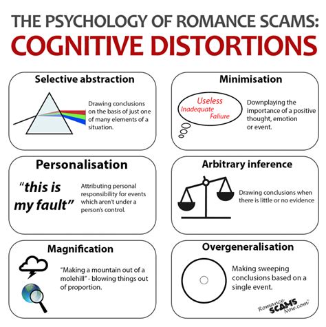 Cognitive Distortions - The Psychology Of Romance Scams [Updated]