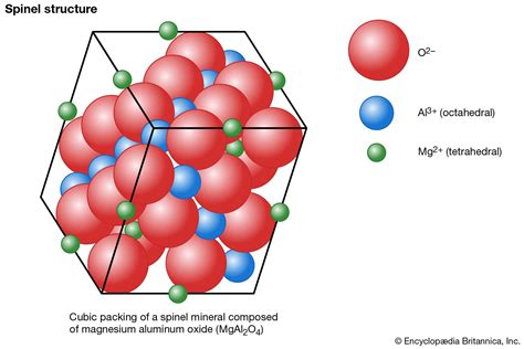 Spinel group | mineralogy | Britannica