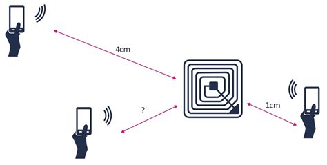 NFC Technology in Smartphones & Mobile Devices - STMicroelectronics