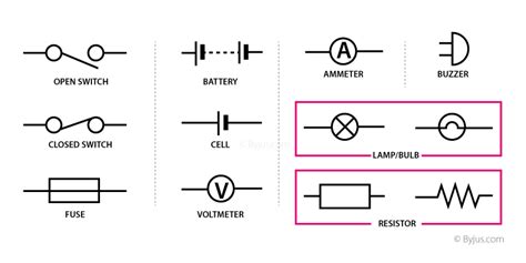 Electric Circuit | Electric circuit, Simple circuit, Electrical circuit ...