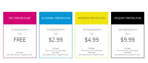 HP Instant Ink Promo Codes Let You enjoy Free Pinting in 2021