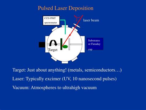 PPT - Pulsed Laser Deposition (PLD) PowerPoint Presentation, free ...