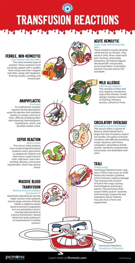 [Infographic] How to Study: Transfusion Reactions | Picmonic