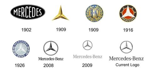 Mercedes-Benz Logo and Its History | LogoMyWay