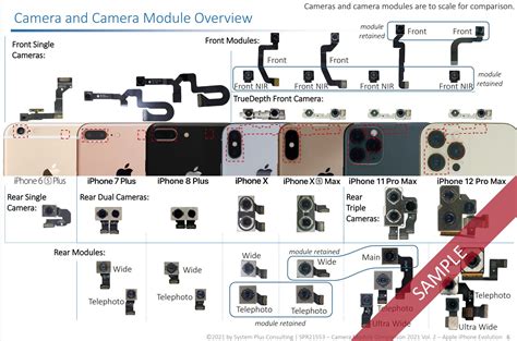 Image Sensors World: Apple iPhone Cameras Evolution