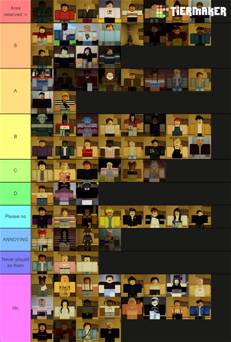 Roblox Flicker characters (as of Feb 16th 2021) Tier List (Community Rankings) - TierMaker