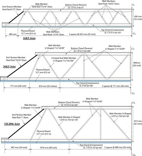 Steel Bar Joist Span Chart