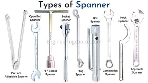 10 Types of Spanners And How to Use Them