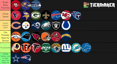 The Actual, 100% Real, Accurate, and Official NFL Tier List : r/nflmemes