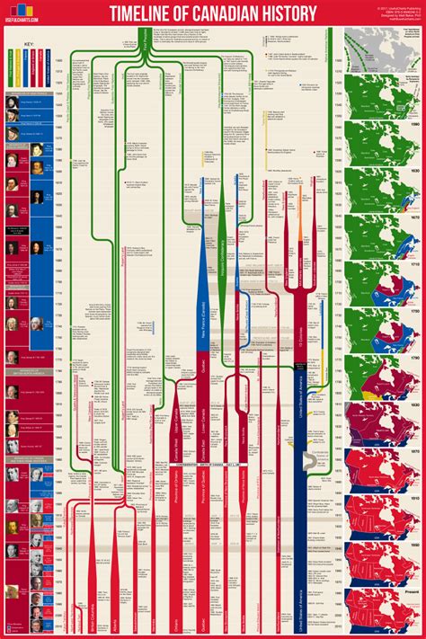 Pin on Charts History Timelines