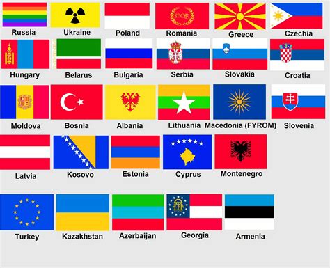 All of the flags of Europe. : r/vexillologycirclejerk