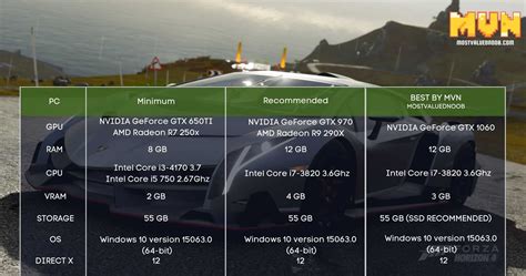 Forza Horizon 4 System Requirements - How To Run it Smoothly?