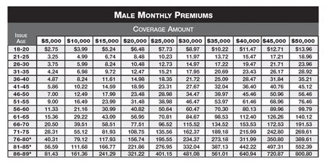 Colonial Penn Life Ins Prices - Insurance Reference