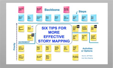 Agile Adoption Roadmap: Six Tips to make Story Mapping more effective