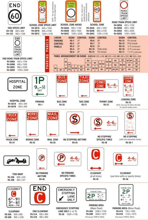 Road Signs Codes and Sizes – Enviropost