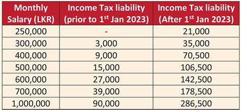 Paye Tax Tables 2024 Sri Lanka - Image to u