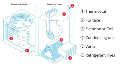 AC Compressor Ultimate Guide: Types, Maintenance, Common Problem, Cost ...