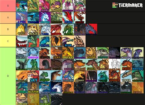 Wings of Fire Characters (Updated) Tier List (Community Rankings) - TierMaker