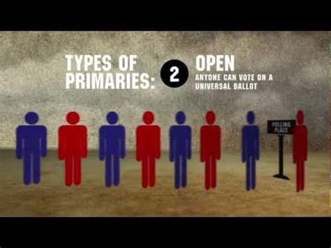 Primaries Vs. Caucuses—Civics in a Minute #Video High School Humanities, High School Social ...