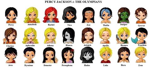 Percy Jackson Characters Image: Percy Jackson Icon and Screencap ...