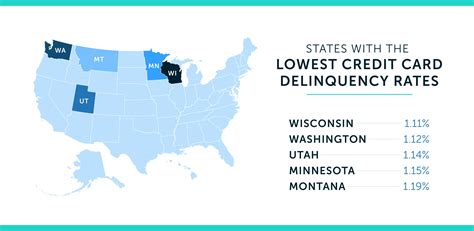 2020 average credit card debt statistics in the U.S. - Lexington Law