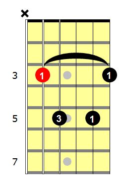 C7 Guitar Chord: 6 Essential Ways To Play This Chord