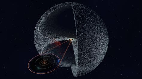 The Solar System's outermost edge could host an unknown planet | TechSpot