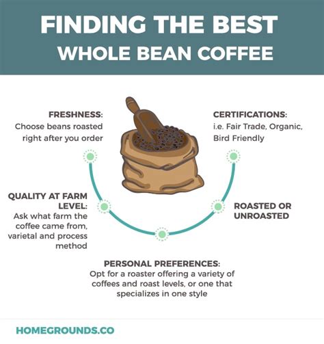 The Best Whole Bean Coffee: Where To Buy It, And Why