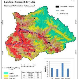 Landslide Susceptibility Map of Chenab River Valley | Download ...