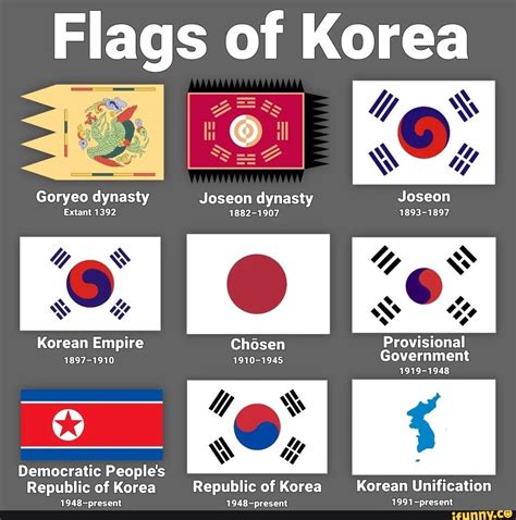 Flags of Korea I "Ny Goryeo dynasty Joseon dynasty Joseon Extant 1392 1882-1907 1893-1897 ...