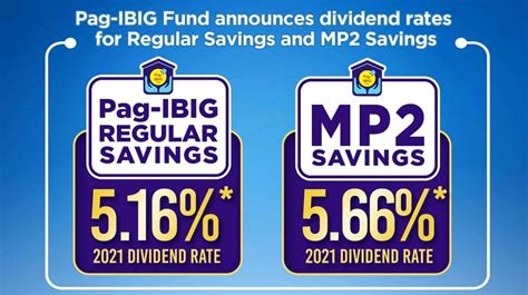 Pag-IBIG reveals Dividend Rates for Regular and MP2 savings