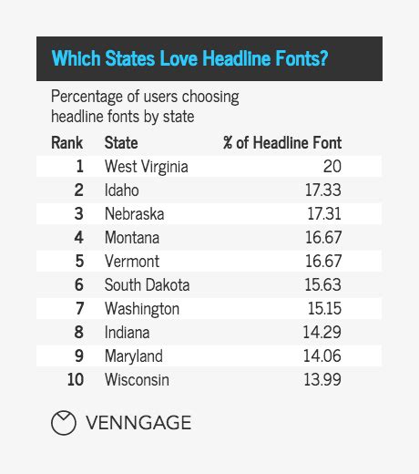 Common Font Types