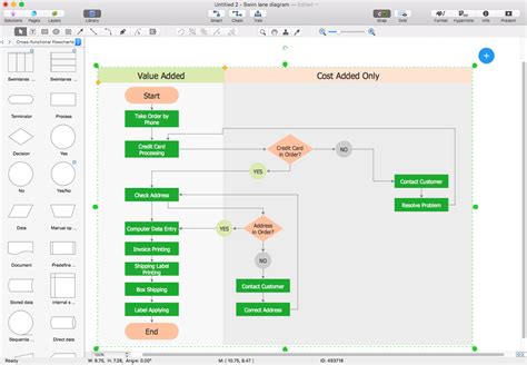 Create a Cross-Functional Flowchart in Visio | ConceptDraw HelpDesk