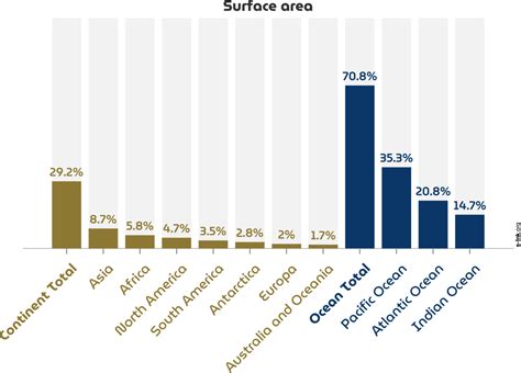 Surface areas on the Earth - s-Ink · accessible science graphics