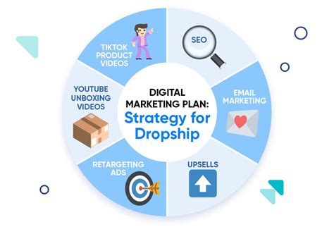 Marketing Your Dropship Store: Digital Advertising & More | Chip Blog