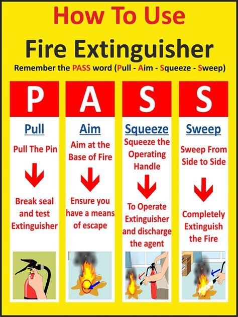 Fire Extinguisher Training. Learn proper techniques with hands on training