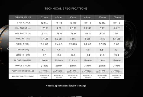 How to figure out the aspect ratio of a squeezed anamorphic lens ...