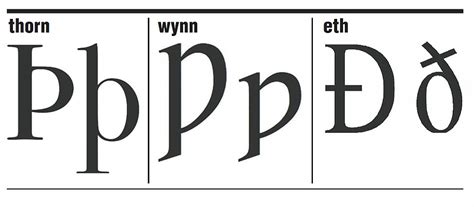 WATCH YOUR LANGUAGE! Back in the day, the English alphabet had thorns | The Arkansas Democrat ...