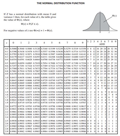 BIOSTATISTICS: Z Critical Value