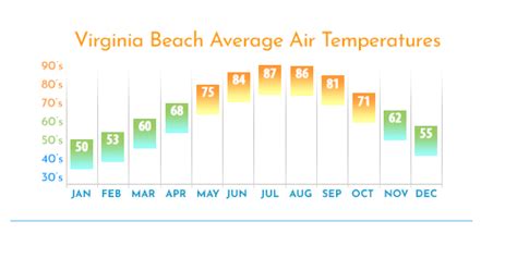 Weather Forecast - Virginia Beach Bound