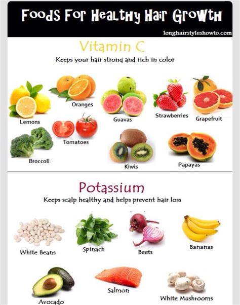 👍👍 Foods For Healthy Hair Growth 👍👍 - Musely