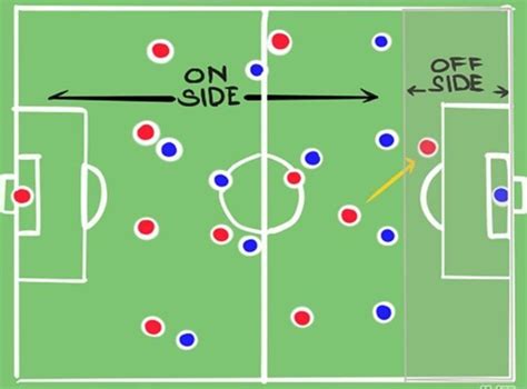 How To Explain the Offside Rule To Children