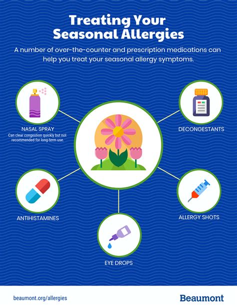 Allergy Conditions | Common Allergies | Corewell Health