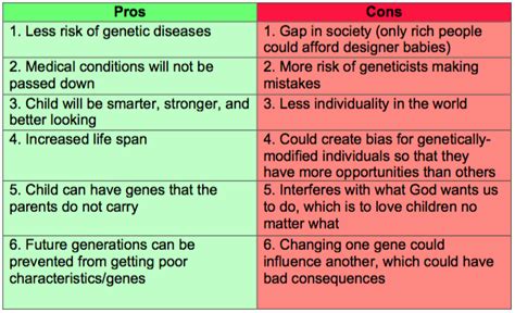 Designer Babies The Pros And Cons Of Genetic Engineering - Baby Viewer