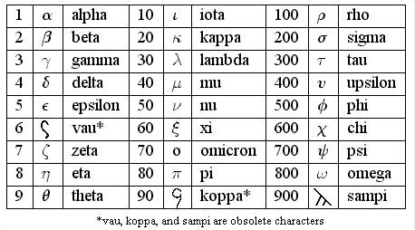 Numeral Systems and Numbers Conversion in SQL - Simple Talk