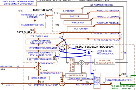 The ZK-Crypt Feedback Strategies B01A 8.2 ZK-Crypt Hash/MAC and Cipher... | Download Scientific ...