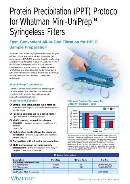 Protein Precipitation (PPT) Protocol for Whatman Mini-UniPrepTM ...