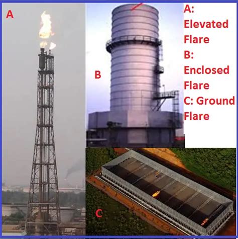 Elevated Flare systems used in Process Industries – What Is Piping