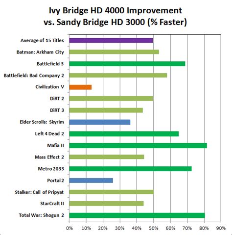 Ivy Bridge: Intel's killing blow on AMD - ExtremeTech